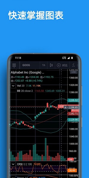 tradingview