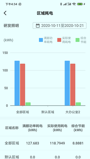 生迪教育照明