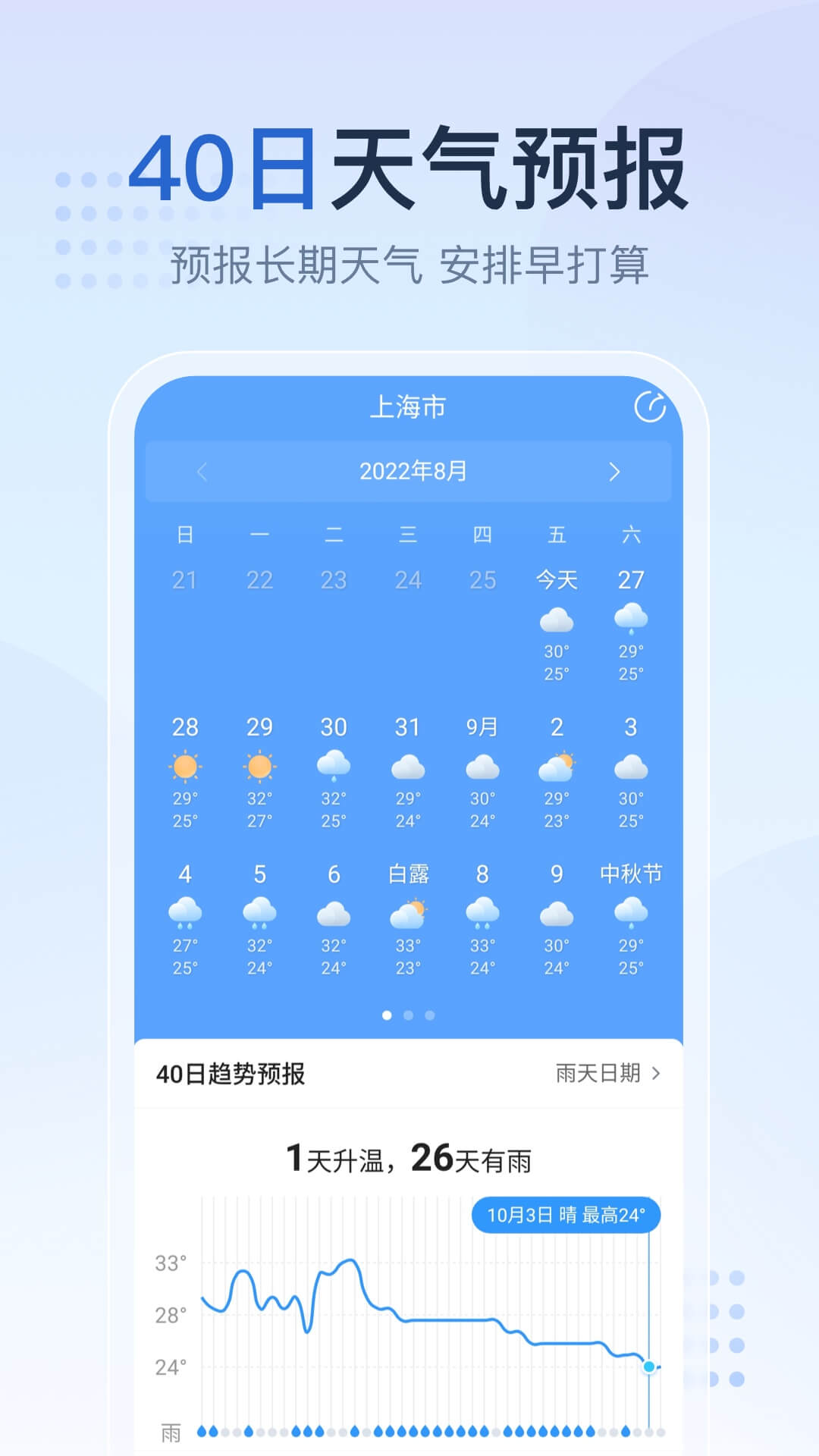 2345天气预报 V10.8.7.1截图2