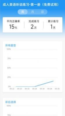 奕趣英语学习 V1.0.0截图4