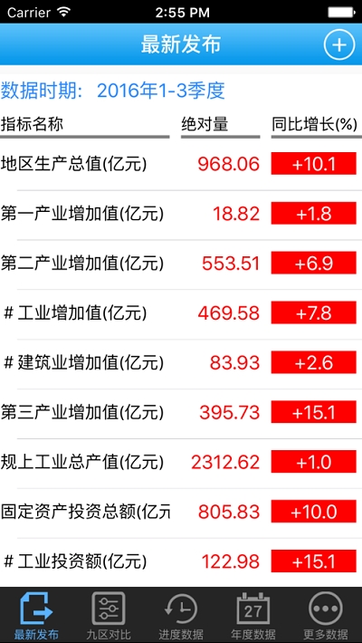 数据渝北 V1.3.6截图4