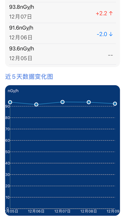 核弹模拟器苹果版 V1.5截图6