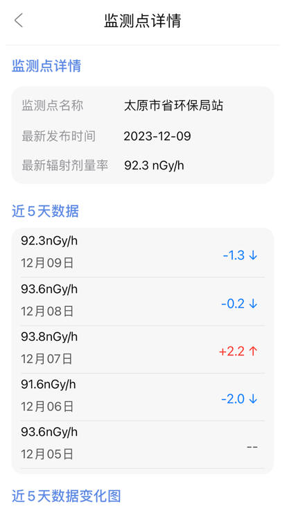 核弹模拟器苹果版 V1.5截图4