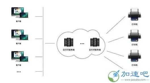 统信云打印 7.1.2 正式版