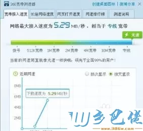 win7系统下玩街头篮球卡机如何解决