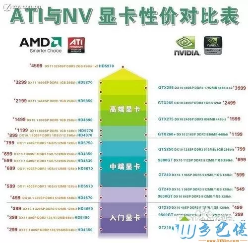 如何分辨显卡是好还是坏？分辨显卡是好还是坏的方法