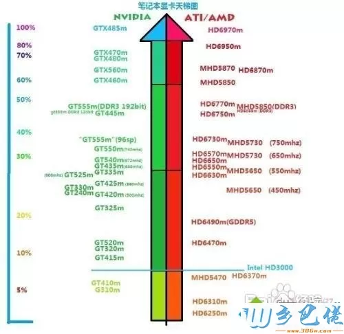 如何分辨显卡是好还是坏？分辨显卡是好还是坏的方法