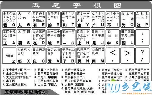 如何使用电脑练习打字速度？电脑练习打字速度的方法