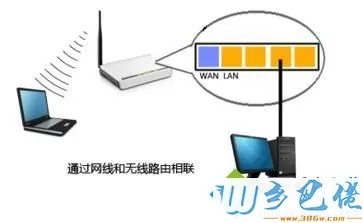 win10在路由器界面无法输入ip地址如何解决