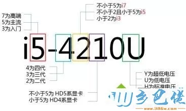 笔记本电脑i5和i7有什么区别？详解笔记本i5和i7区别对比