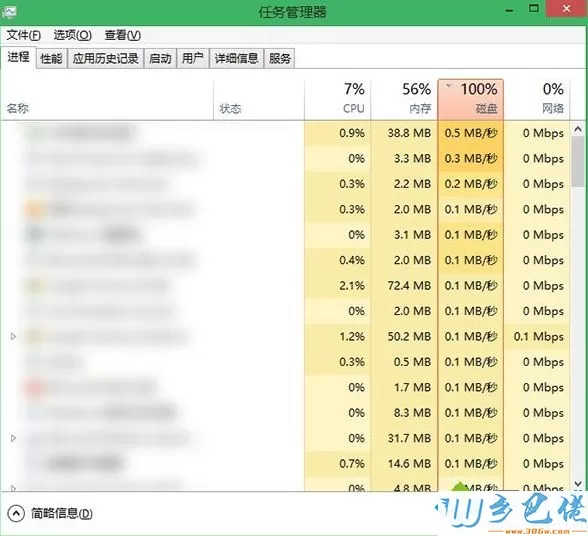 Win10/Win8.1系统如何解决磁盘占用率高达100%的问题