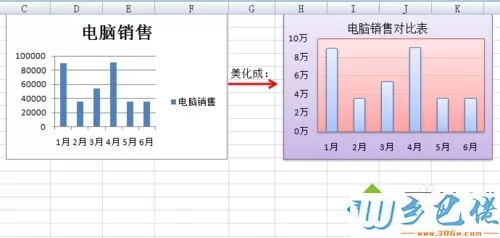 windowsxp系统美化Excel图表的方法