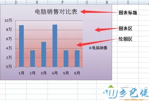 windowsxp系统美化Excel图表的方法