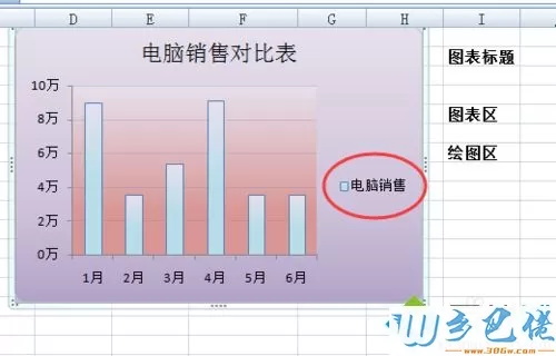 windowsxp系统美化Excel图表的方法