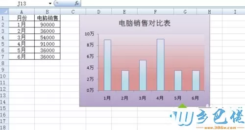 windowsxp系统美化Excel图表的方法