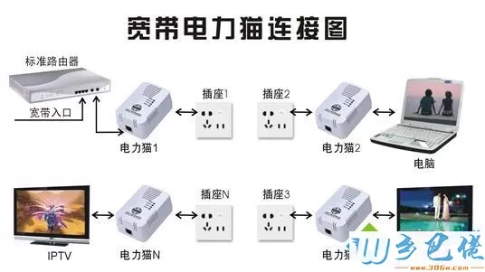 路由器有信号没网络怎么回事？路由器没网络的解决方案