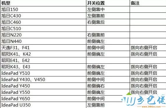 win10系统没有wlan选项改不了适配器怎么办