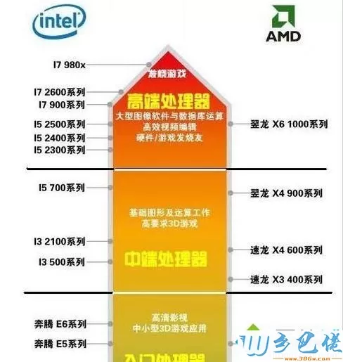 怎么看XP系统笔记本cpu好坏