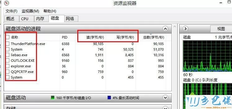 win8硬盘占用率100%怎么办