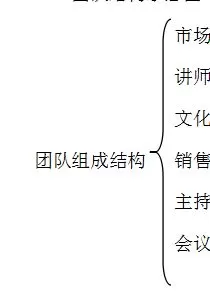 windowsxp系统下word文档如何添加大括号