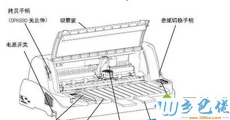 打印机的“走纸切换手柄”