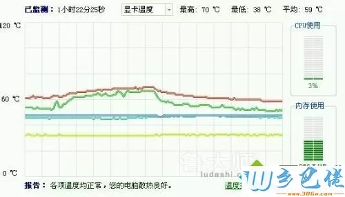 电脑玩游戏显卡温度过高怎么办