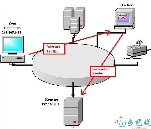 win8如何防御ARP攻击