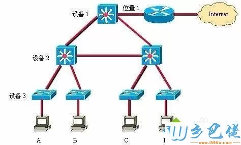 电脑没网交换机灯全部一闪一闪的解决方法