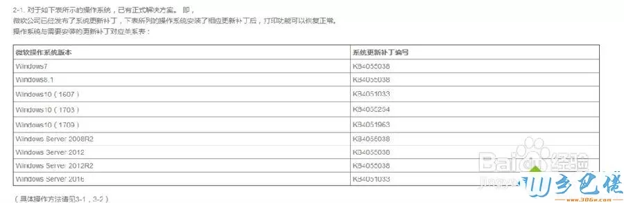 电脑打印机提示USB打印支持是较旧的USB设备怎么办