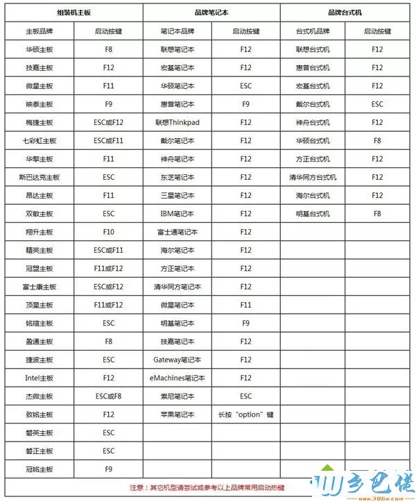 u深度启动u盘安装win7系统教程