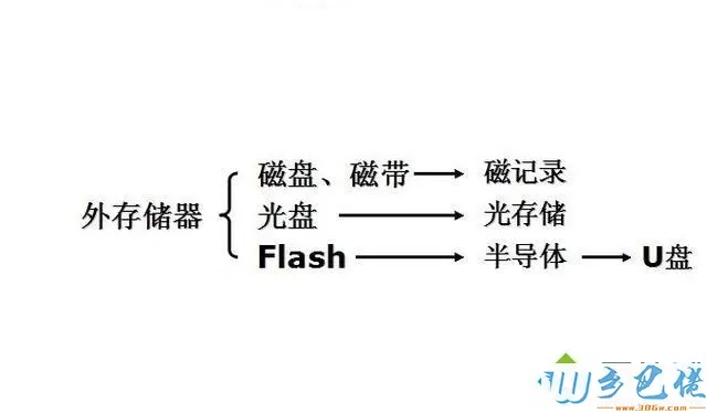 电脑RAM和ROM是什么