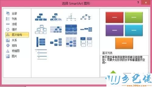 win7系统如何用word绘制显示层次关系的组织结构图