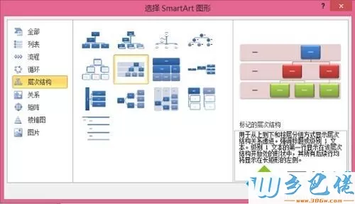 win7系统如何用word绘制显示层次关系的组织结构图