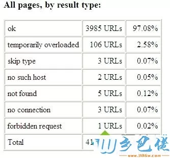 win7系统如何使用Xenu检查网站死链接