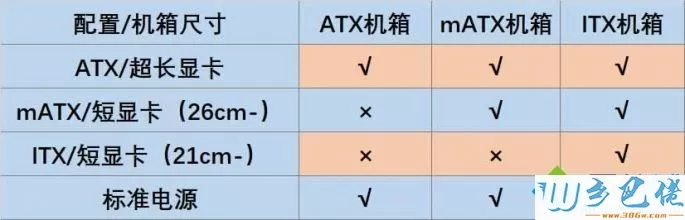 选购电脑机箱需要注意什么？选购电脑机箱需要注意事项