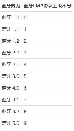 查看电脑是否支持win10系统就近共享功能的方法