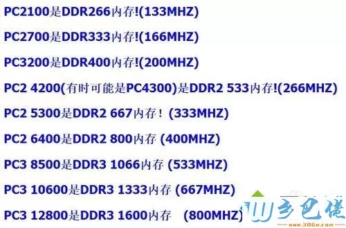 教你区分DDR1 DDR2 DDR3内存条的方法