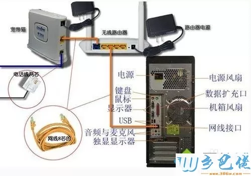 如何安装安装路由器？安装路由器的步骤