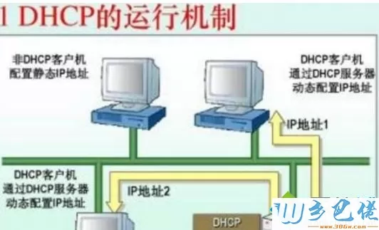 电脑设置DHCP服务器的具体方法