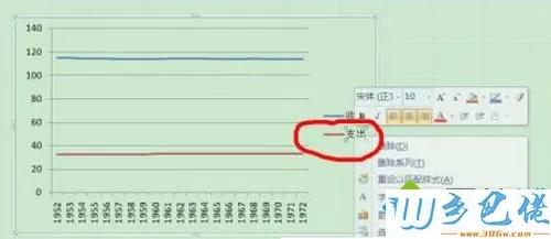 win8系统怎么在EXCEL表格中制作两个Y轴一个X轴折线图