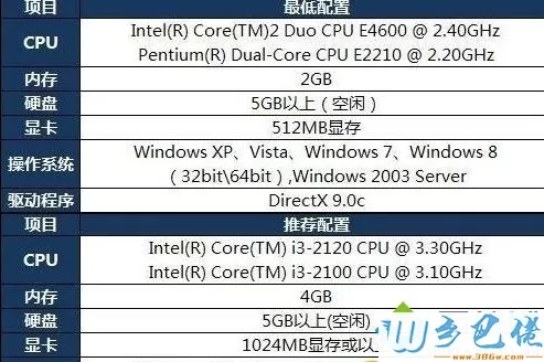 win7系统下玩lol声音卡如何解决