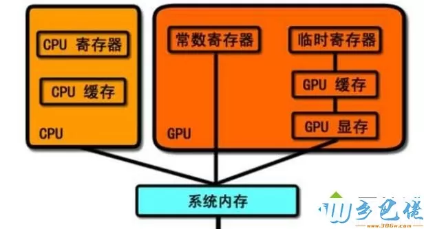 CPU缓存是什么？电脑缓存大小是否直接影响CPU性能？