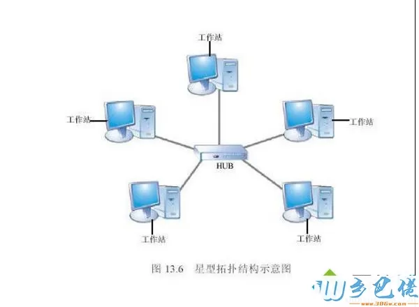 电脑建立局域网玩cs的三种方法