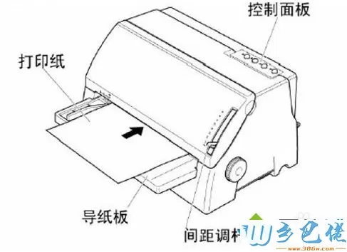 发票打印机不进纸如何解决？发票打印机不进纸的解决方法