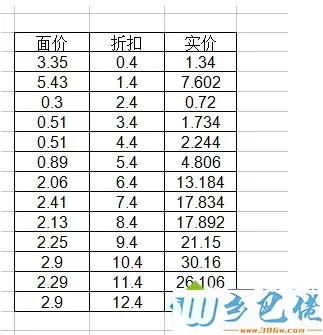 excel选择性粘贴怎么使用？教你用excel选择性粘贴功能