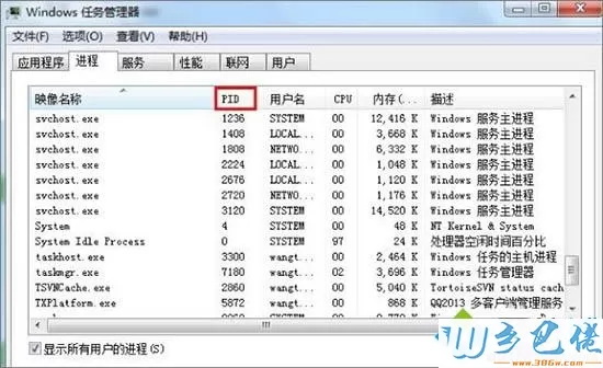 win7怎么查看端口占用情况？win7查看端口占用情况的方法