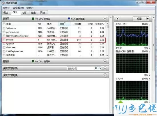 电脑cpu使用率忽上忽下怎么回事？电脑cpu使用率忽上忽下的解决方法