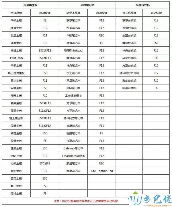 usb装系统怎么设置