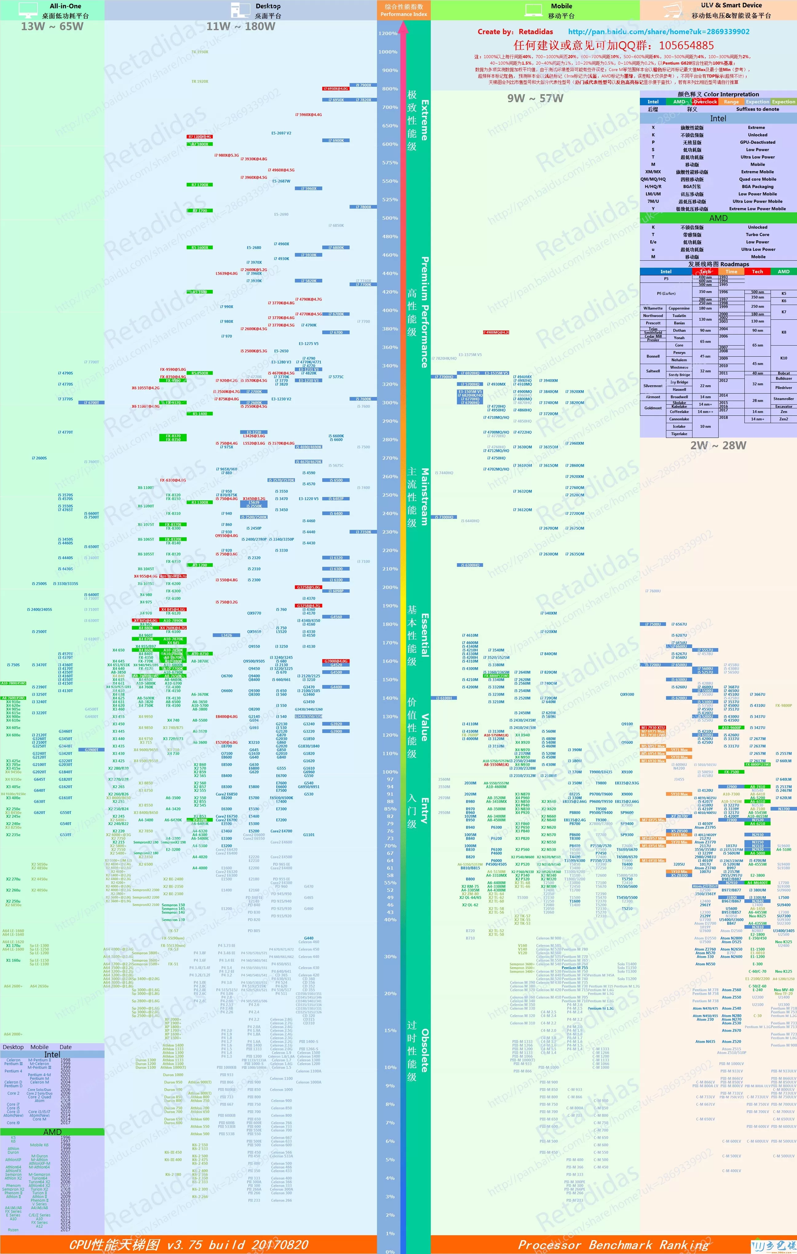 2017最新cpu天梯图 电脑处理器cpu性能排行榜2017