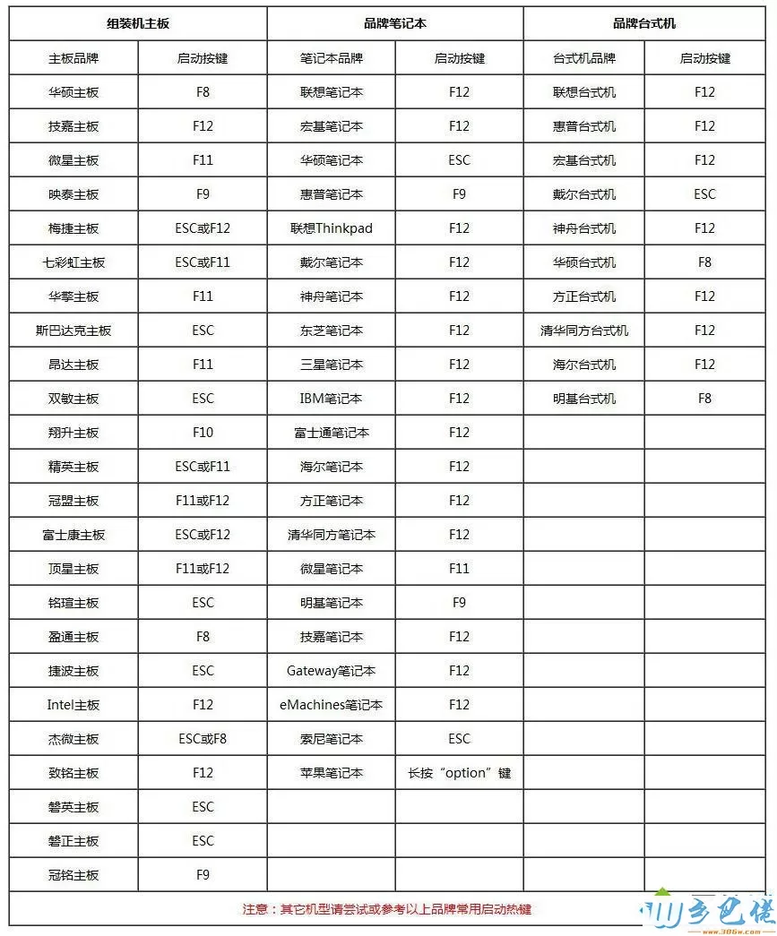 u盘重新分区装系统步骤是什么